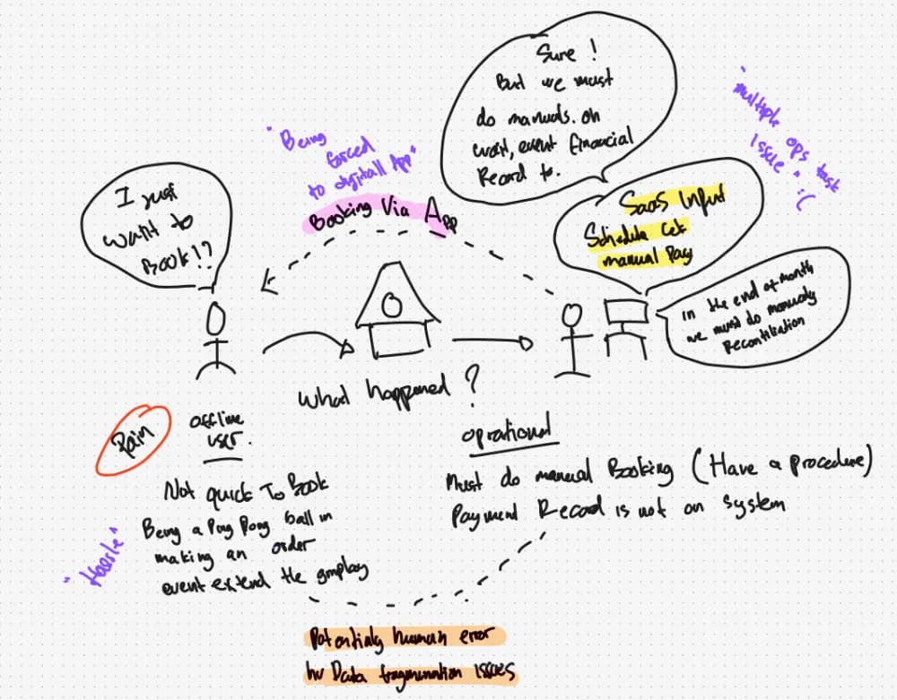 Mind Mapping