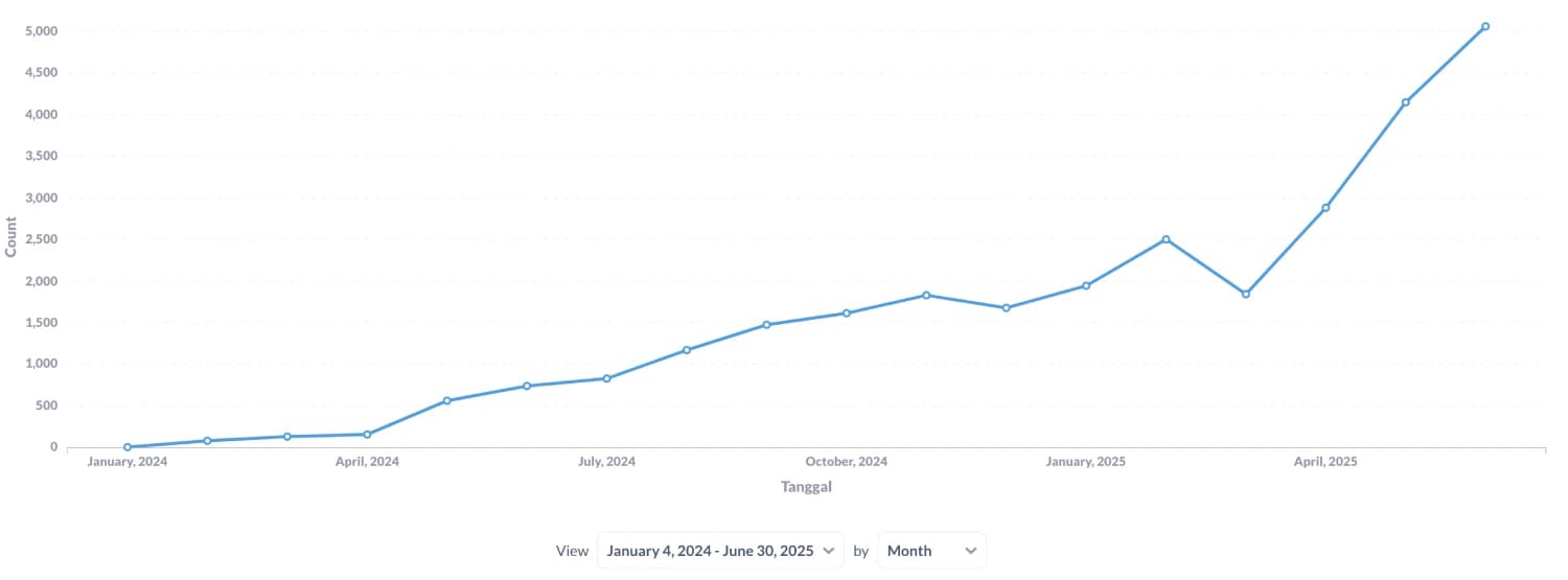 App Monthly Bookings