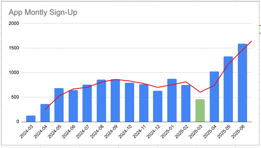 App Monthly Sign-Up