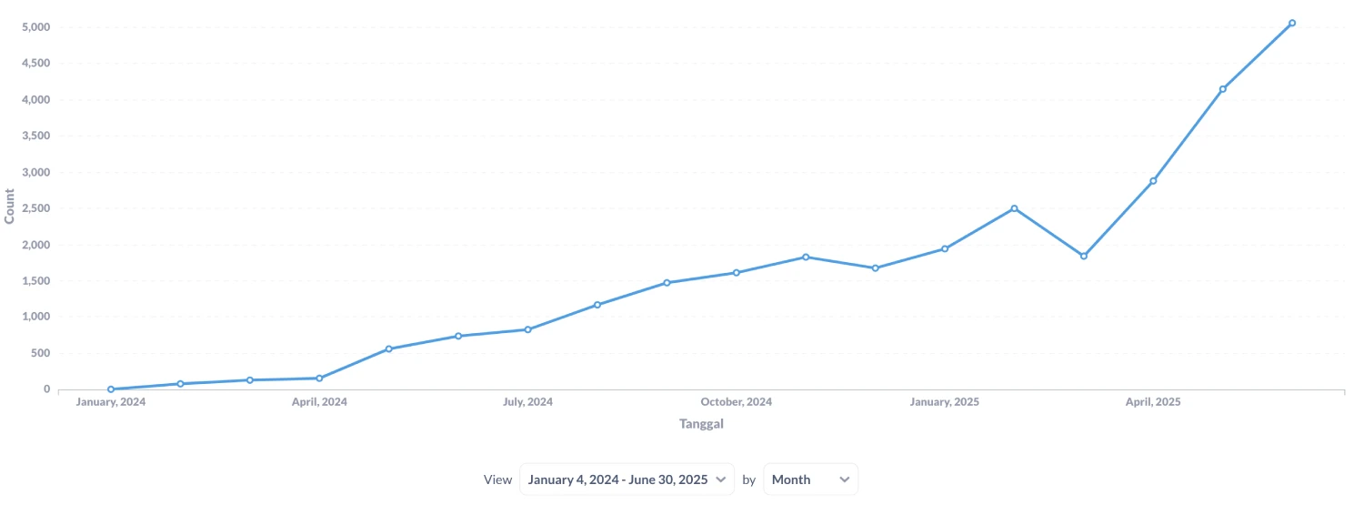 App Monthly Bookings